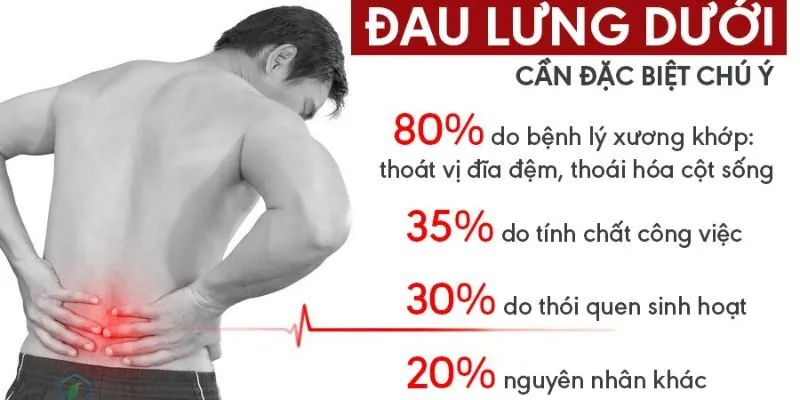 Đau lưng dưới